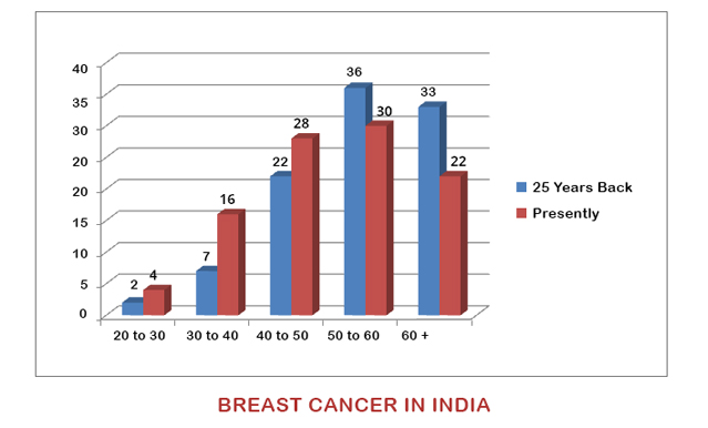 Ganga Breast Care